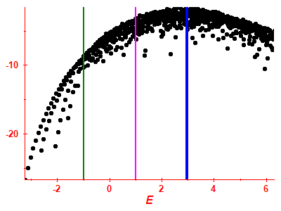 Strength function log
